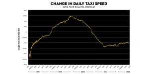 Taxi-graphs-final-03-1200